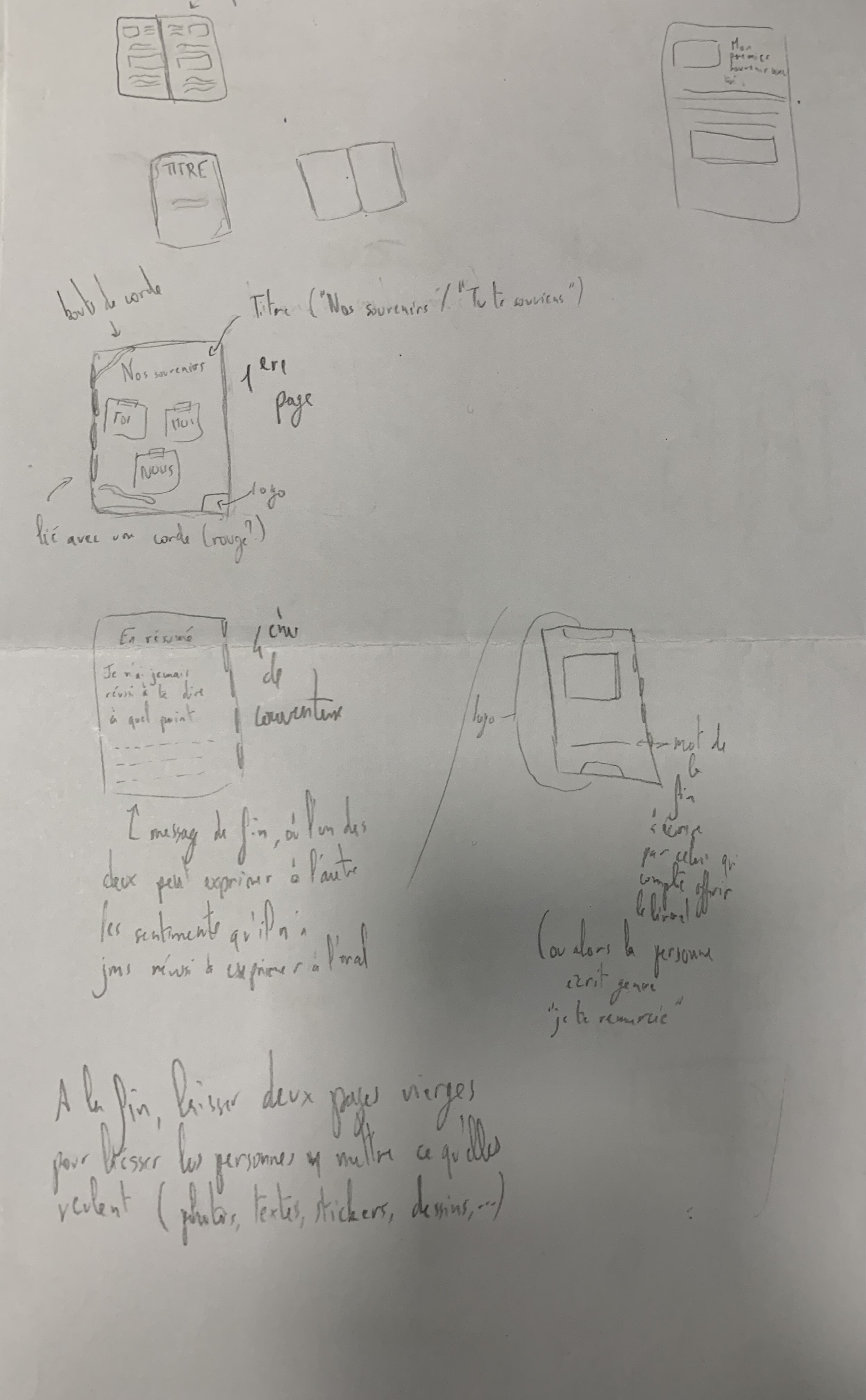 Maquette plus globale du print